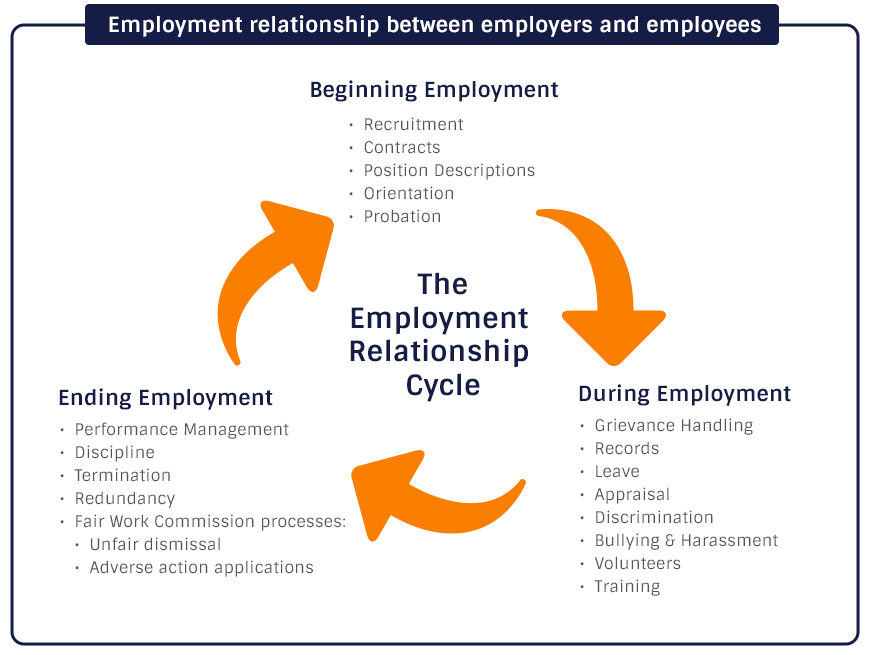 employment relationship pdf